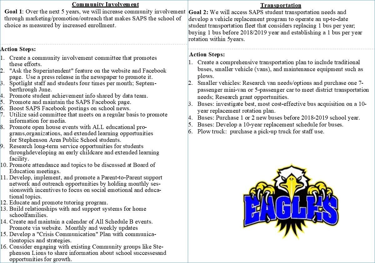 Strategic Plan Page 1