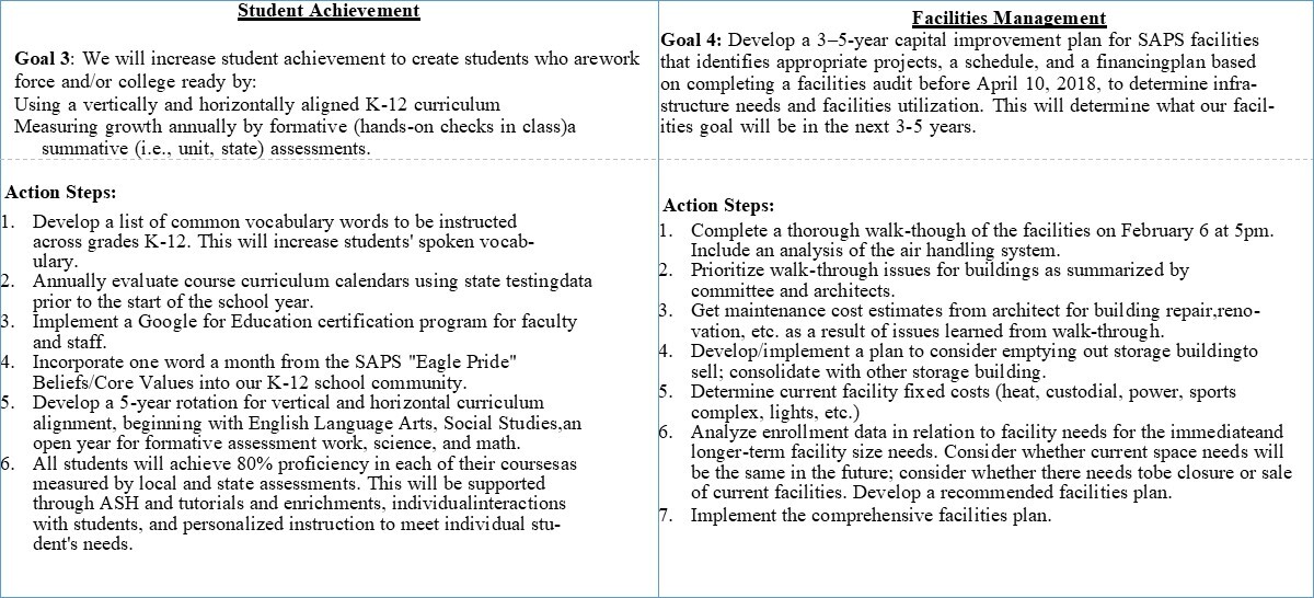 Strategic Plan Page 2