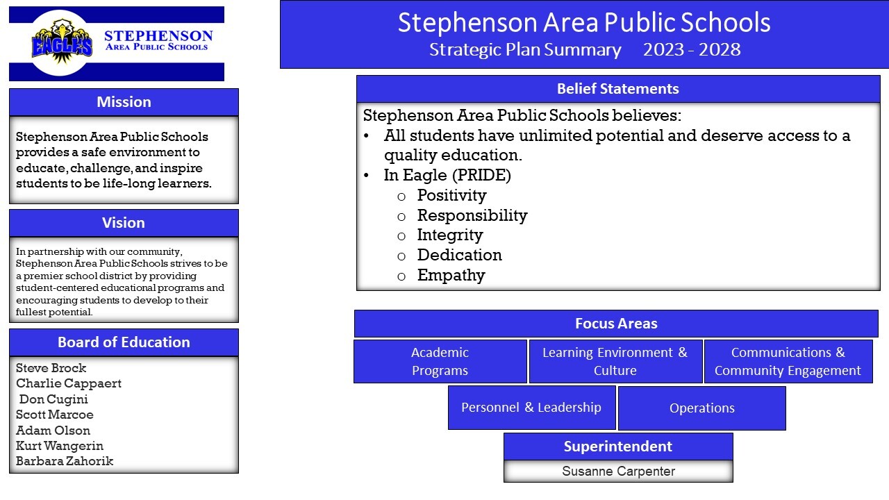 Strategic Plan page 1